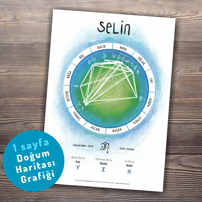 Doğum Haritası Grafik